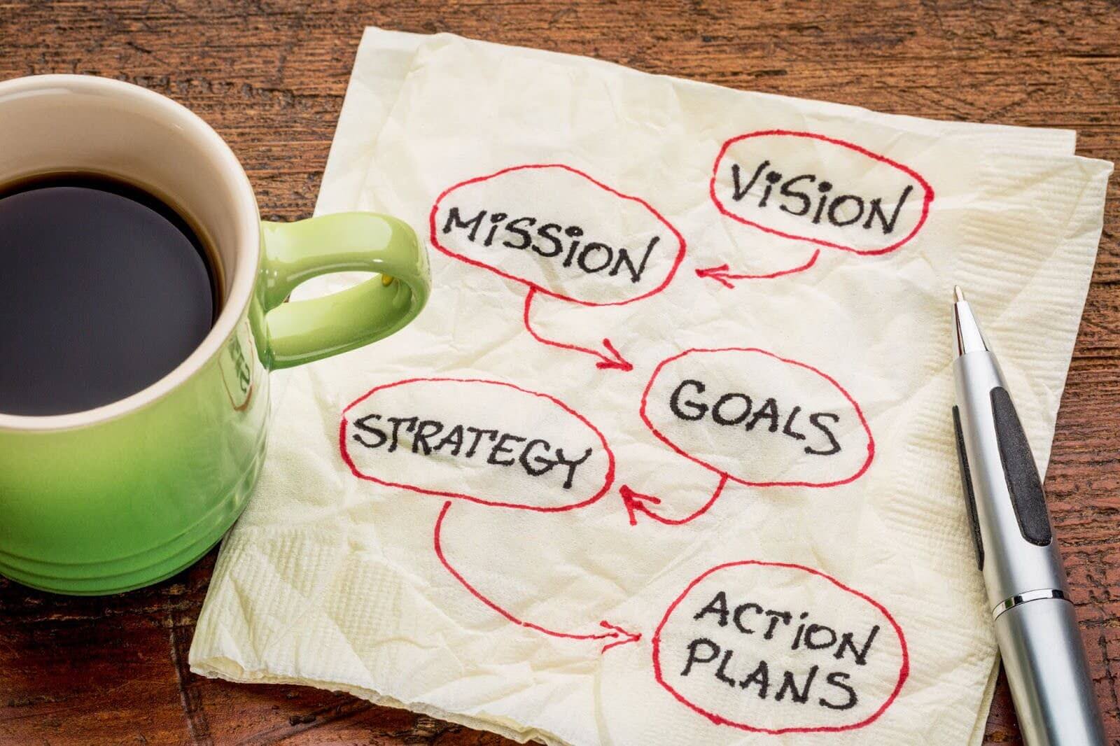 a cup of coffee and a napkin adorned with the handwritten text “vision, mission, goals, strategy, action plans”